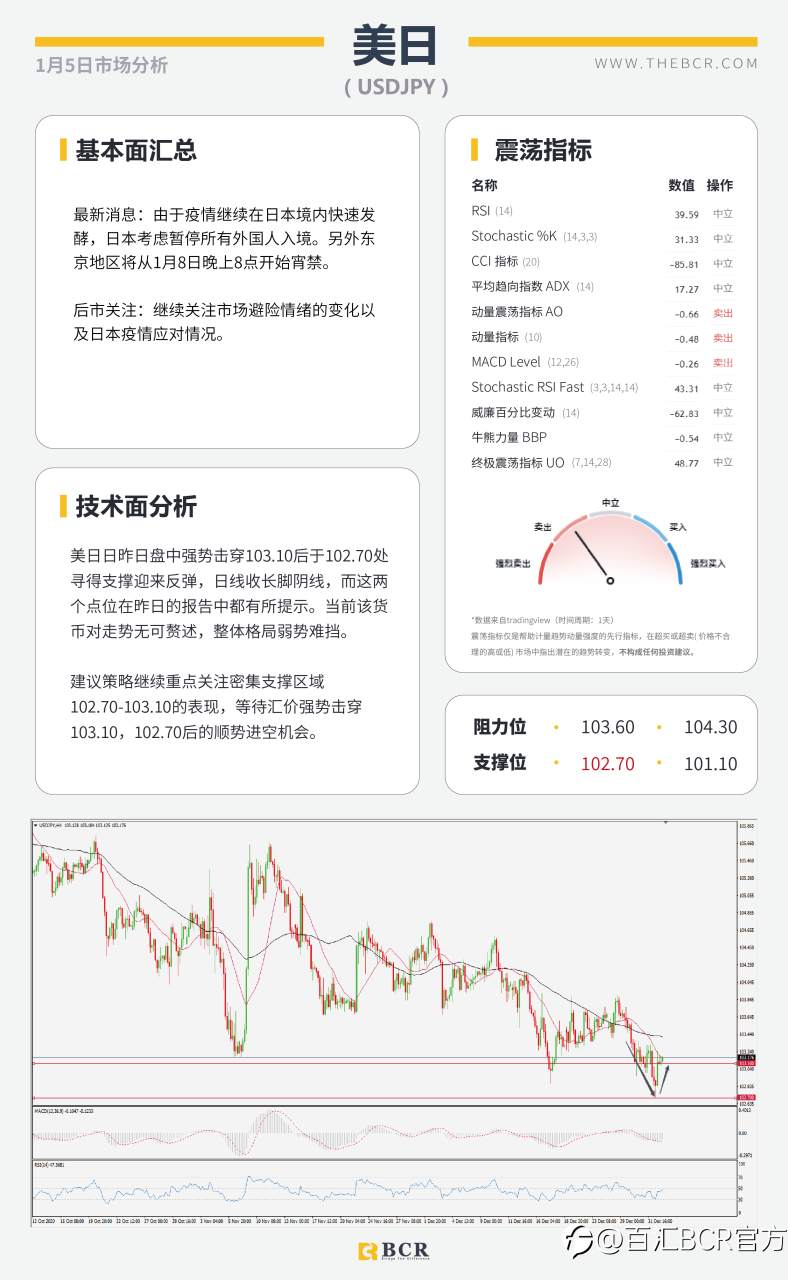 【百汇BCR今日市场分析2021.1.5】SPDR黄金持仓昨日暴增，英镑原油上演高台跳水