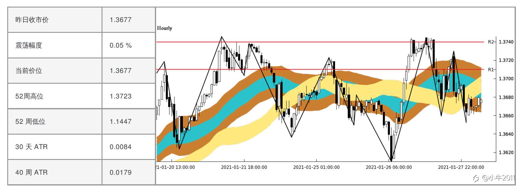 交易信号#GBPUSD#