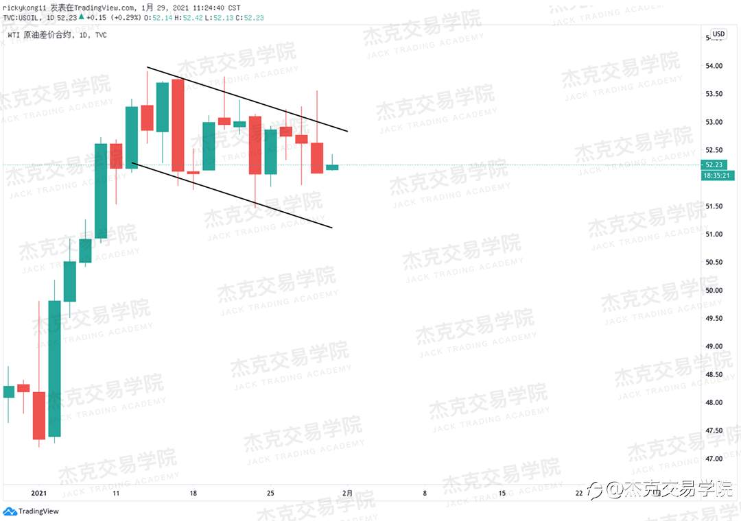 [1月29日策略]黄金/原油/英镑/欧元/美日/澳元/标普/BTC/ETH
