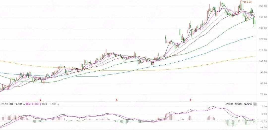 MEXGroup： 优股分享 | 跟着大通擒牛股：赛灵思