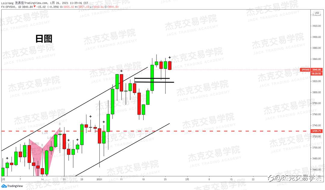 [1月26日策略]黄金/原油/英镑/欧元/美日/澳元/标普/BTC/ETH