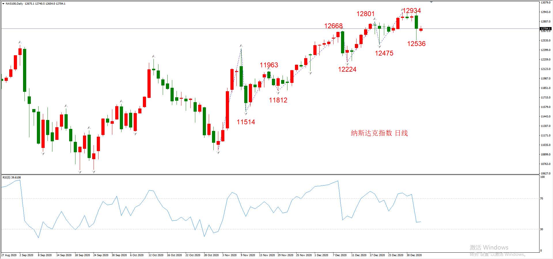 ATFX晚评0105：外汇、黄金、原油、美股，中线D1