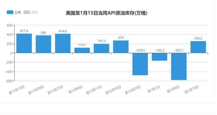 【原油篇】：原油下跌即将加速，你准备好了吗？