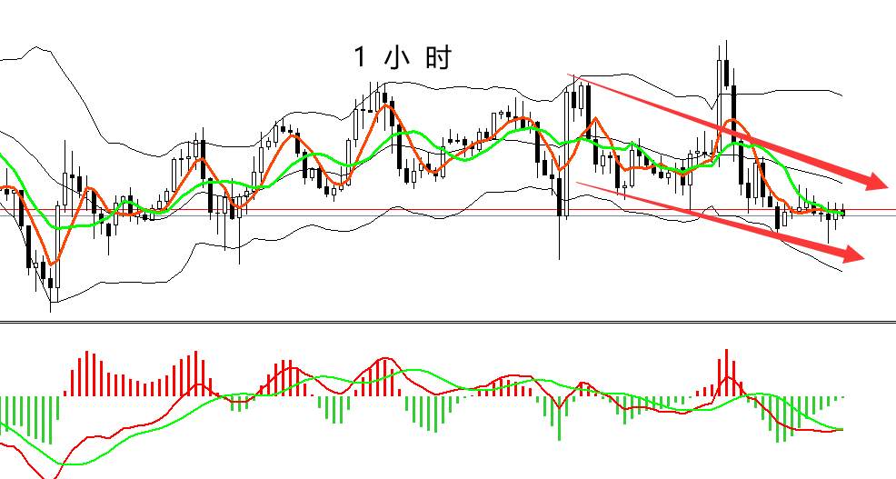 四季：原油坚定自己信念就好了