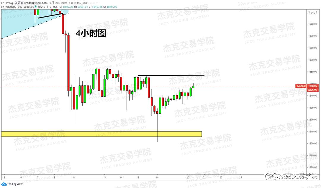 [1月20日策略]黄金/原油/英镑/欧元/美日/澳元/标普/BTC/ETH