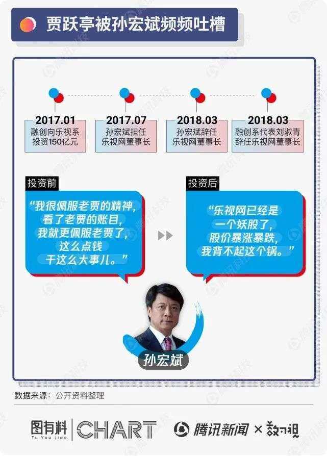 这些富豪都曾把钱给了贾跃亭，结果呢？