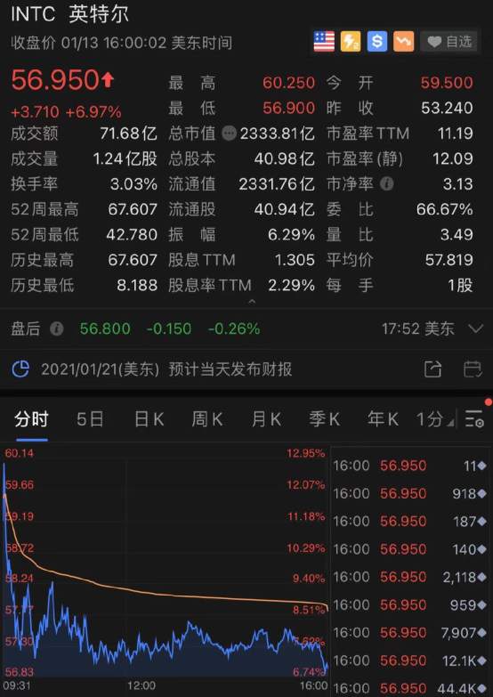 【希盟资讯】人未走，茶已凉！特朗普再遭弹劾，美股反复，这家公司却大涨！