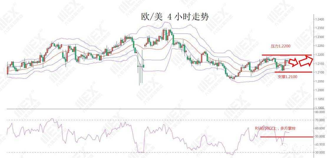 MEXGroup：每日快讯|美联储利率决议在即，投资者注意汇市波动