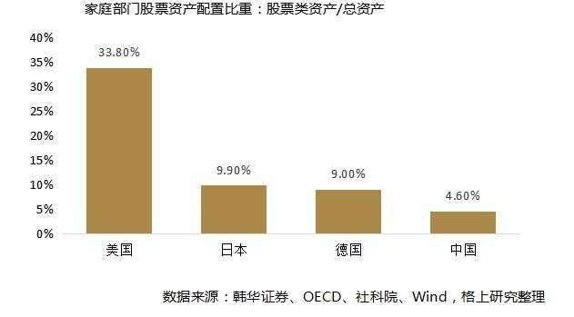 2021年，钱往何处去？