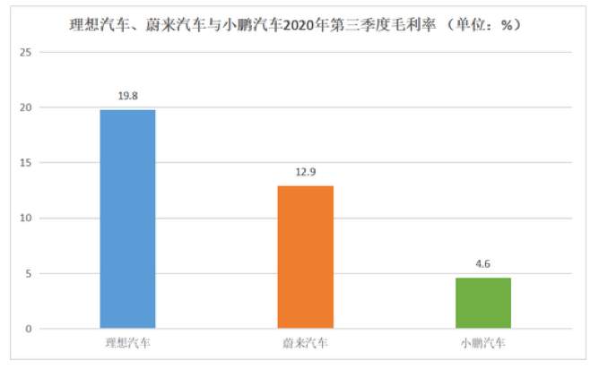 从PC价值链的迁移，来看百度造车的逻辑