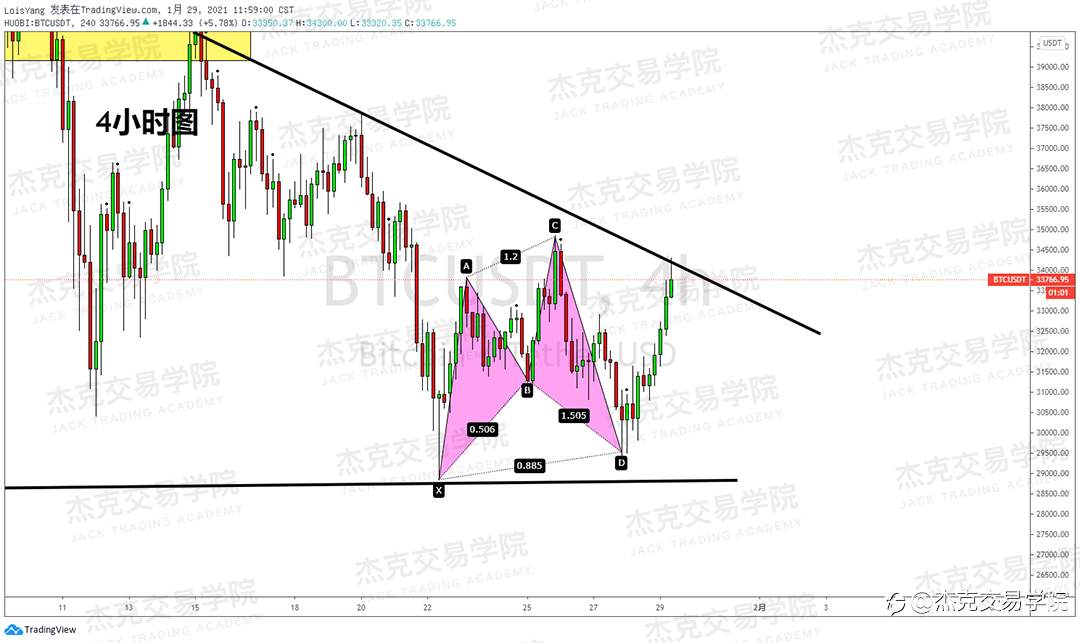 [1月29日策略]黄金/原油/英镑/欧元/美日/澳元/标普/BTC/ETH