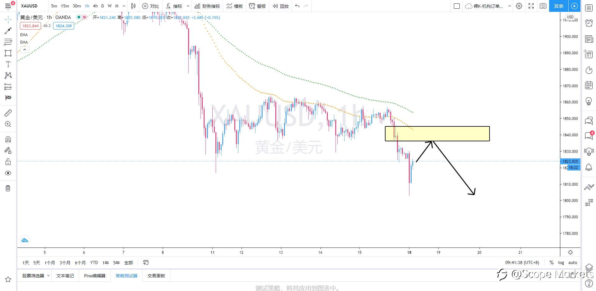 SCOPE MARKETS【策略研报】丨2021.01.18