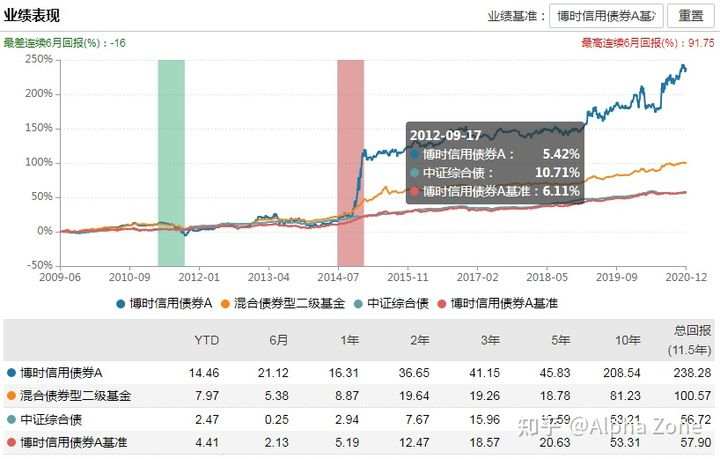 2021 年基金该如何布局？