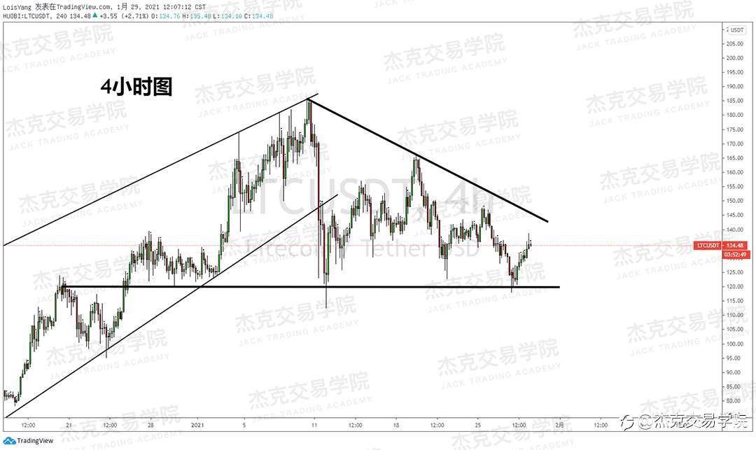 [1月29日策略]黄金/原油/英镑/欧元/美日/澳元/标普/BTC/ETH