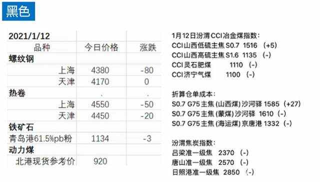 期货｜昨日股指疯涨：IH涨幅3.66% IF涨幅2.91%；焦炭领跌3.31%