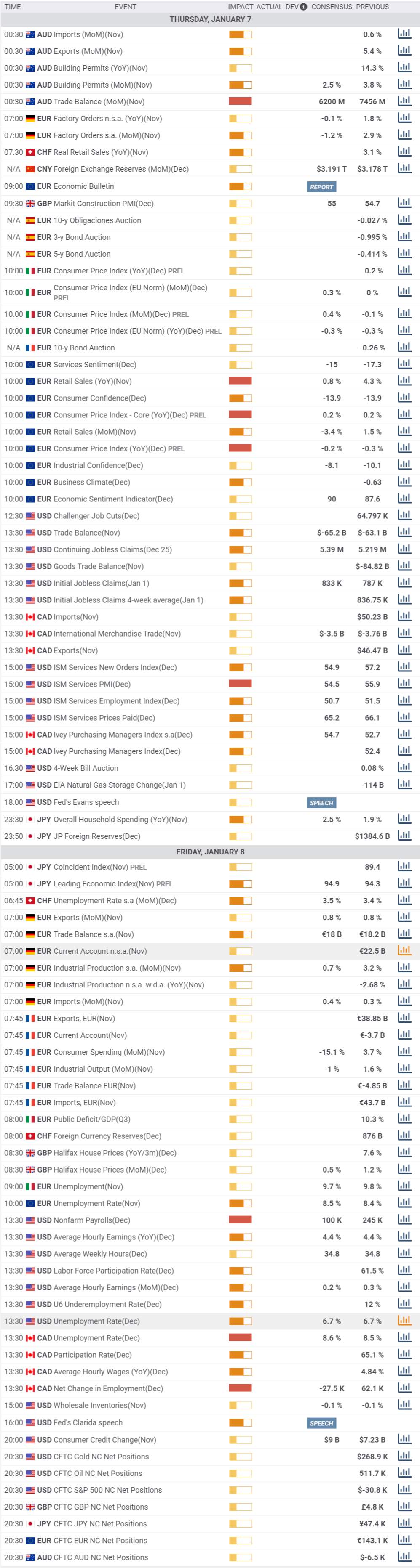 Daily Market Report - 7th Jan 2021