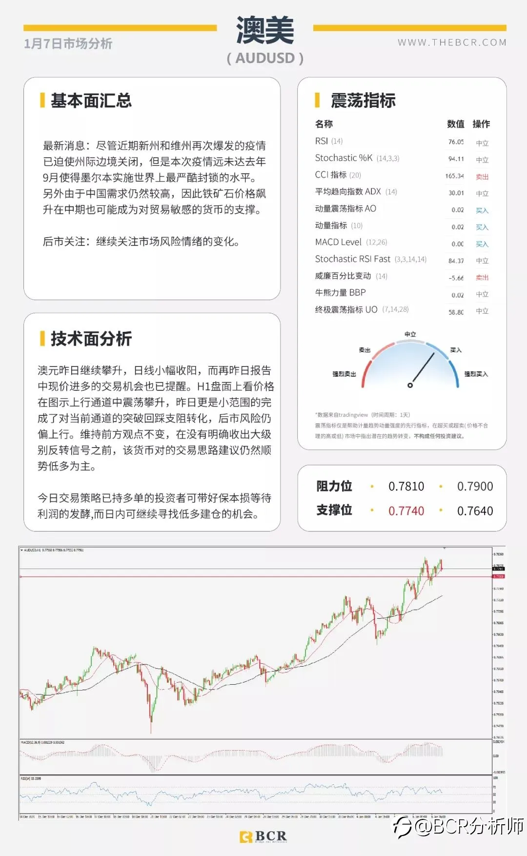 黄金闪崩50美金意料之中 民主党全胜暴力冲突升级
