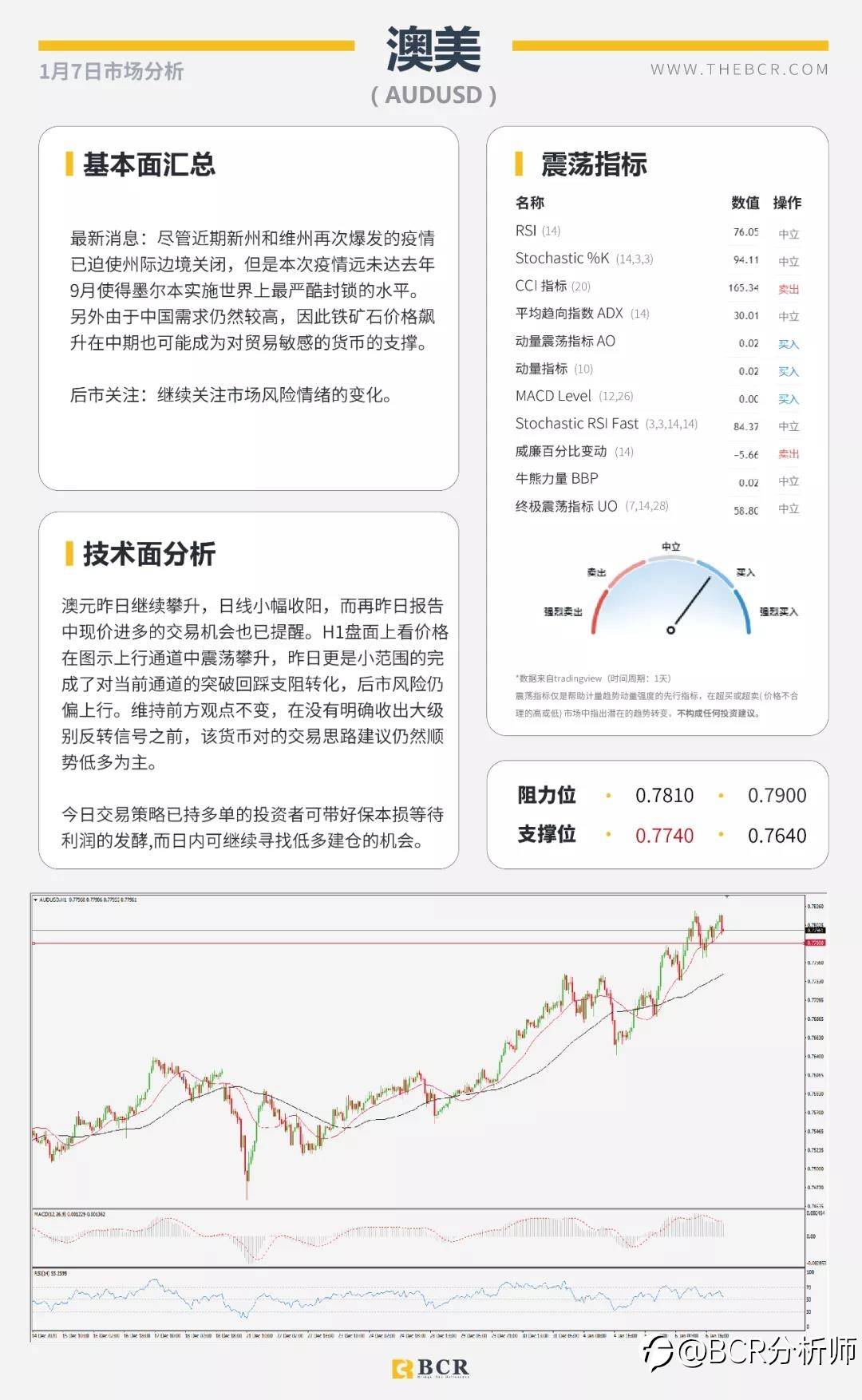 黄金闪崩50美金意料之中 民主党全胜暴力冲突升级