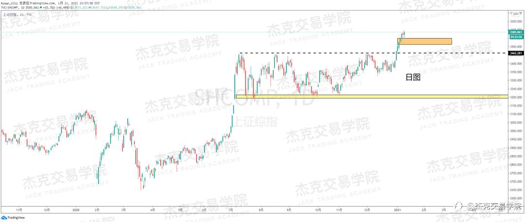 [1月11日策略]黄金/原油/英镑/欧元/美日/澳元/标普/BTC/ETH