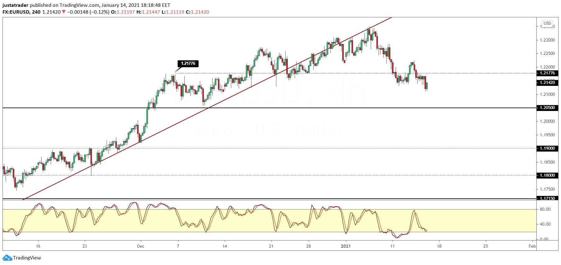 USD steadies on prospects of new stimulus talks