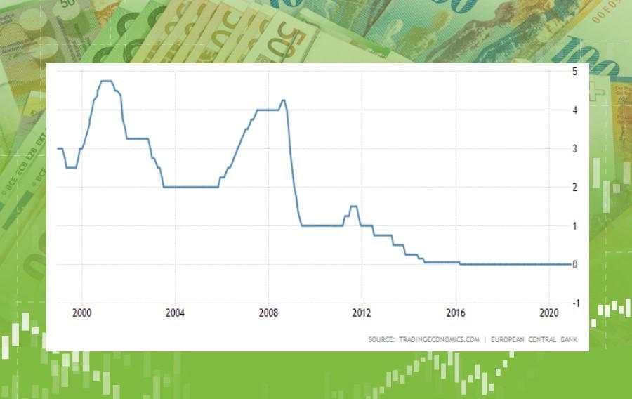 Báo cáo của ECB thu hút sự chú ý
