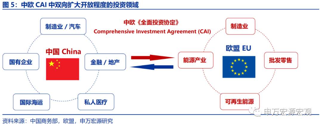 为何中欧投资协定是堪比RCEP的“外循环”大事件?