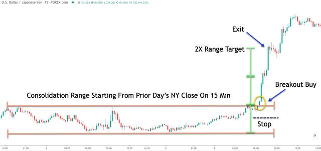 汇课堂：手把手教你如何交易有潜力的货币对USD/JPY？