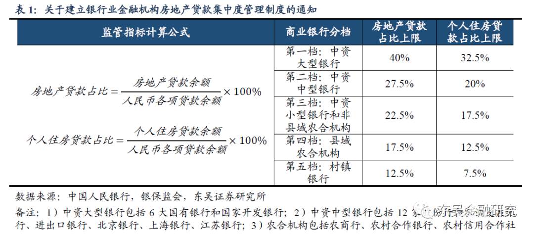 详细测算：重磅房地产贷款新规，对招行等主要银行的影响