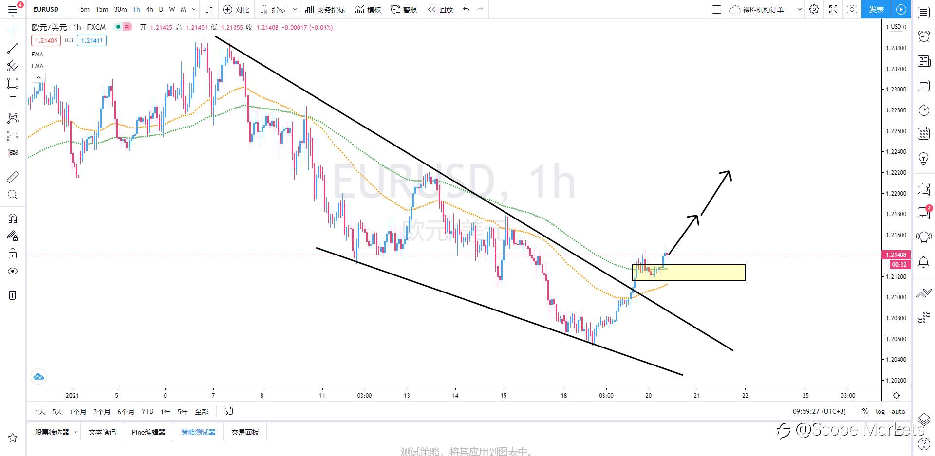 SCOPE MARKETS【策略研报】丨2021.01.20