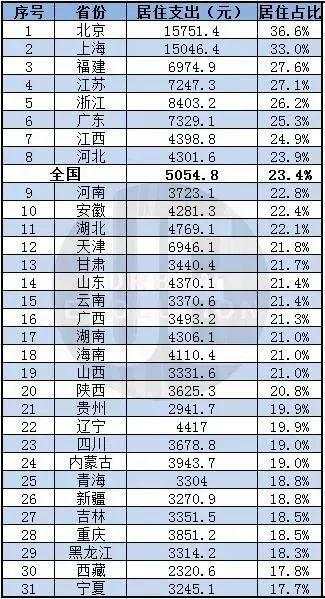 过去5年，中国哪个省份的人最有钱？