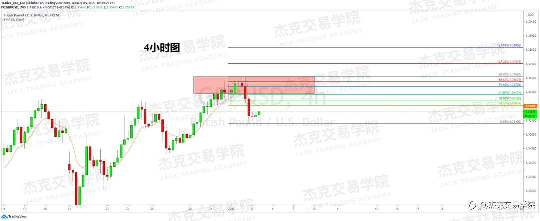 [1月5日策略]黄金/原油/英镑/欧元/美日/澳元/标普/BTC/ETH