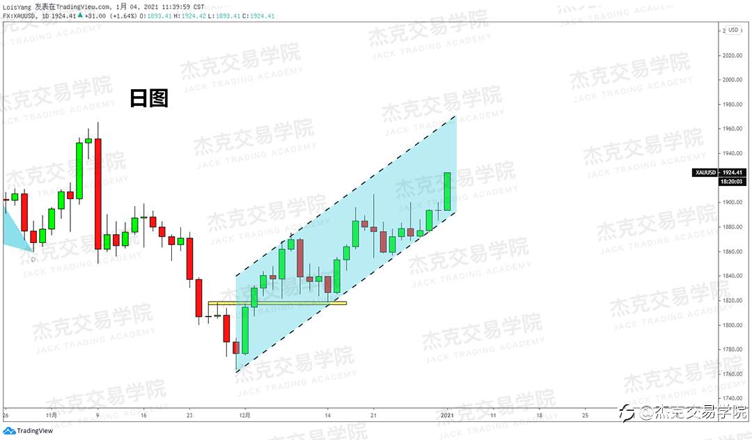 [1月4日策略]黄金/原油/英镑/欧元/美日/澳元/标普/BTC/ETH