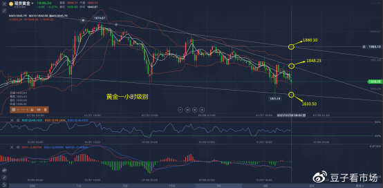 吉豆子：美联储决议公布，今日黄金策略
