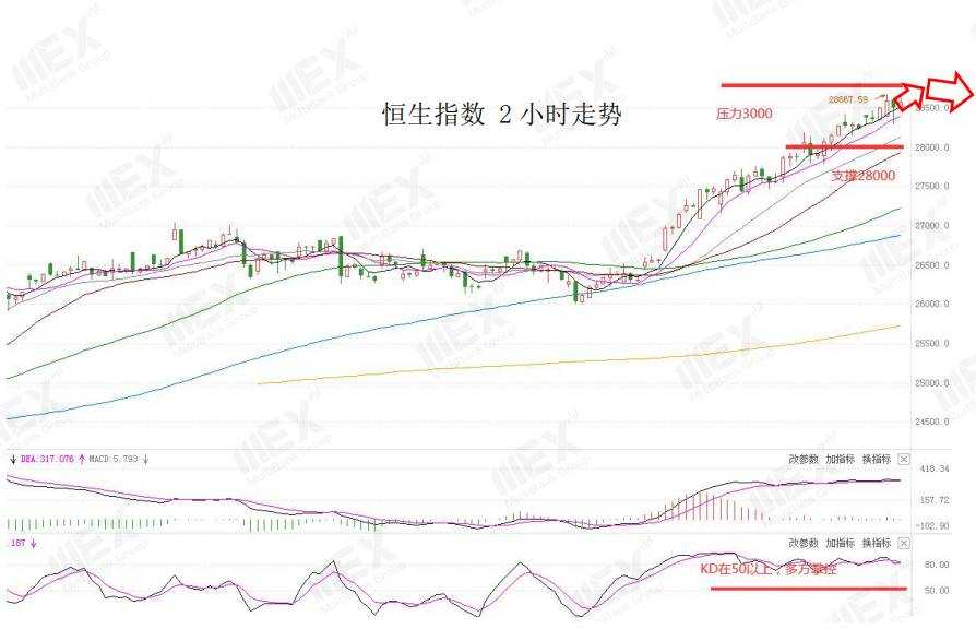 MEXGroup：每日快讯|风险情绪上升提振美元，非美货币或将继续承压