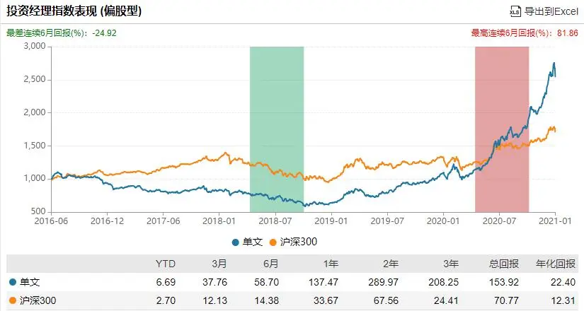 2月新基强势来袭！谁能成为第一只爆款？