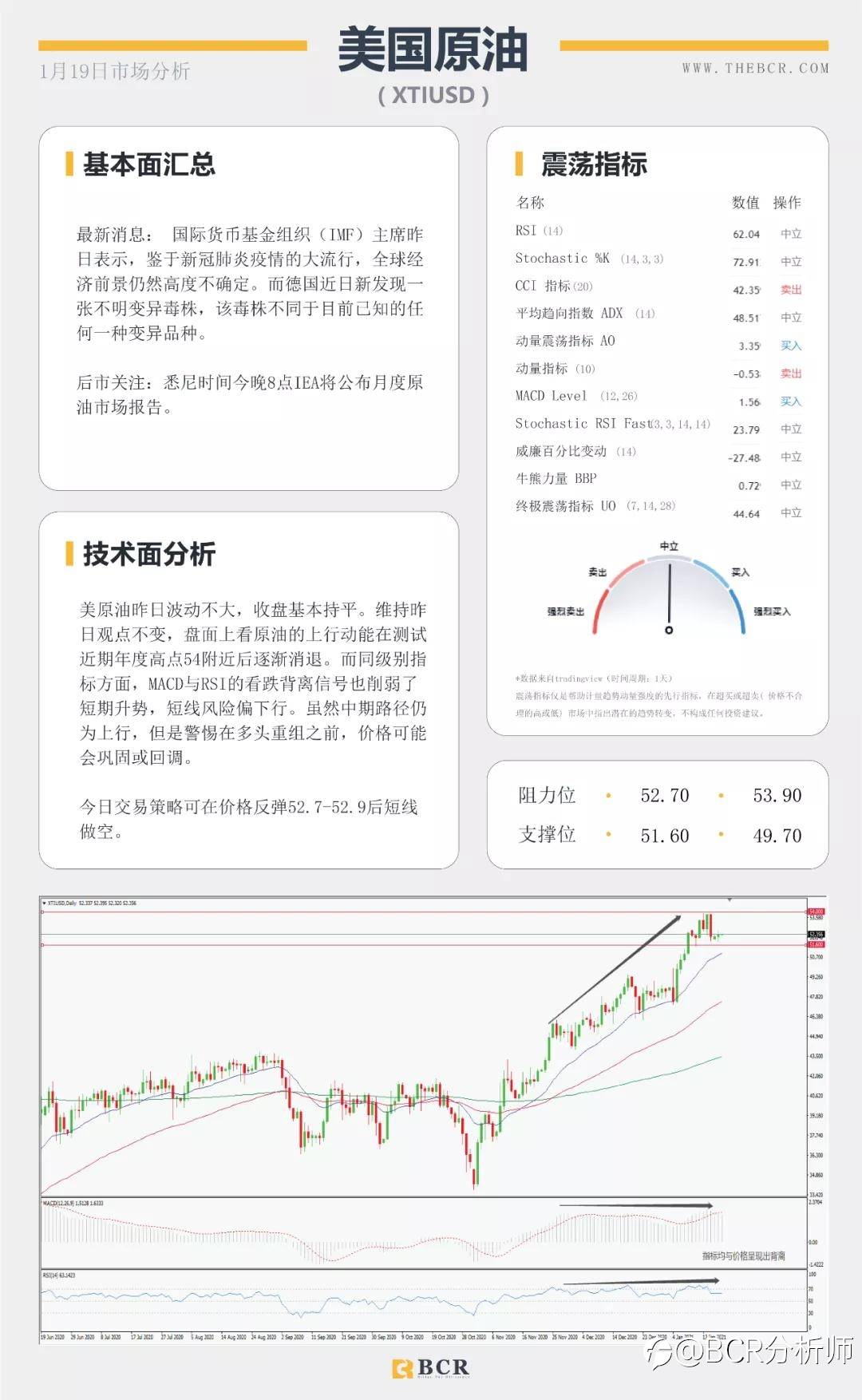 汇市假期波动不大 耶伦归来有何指引