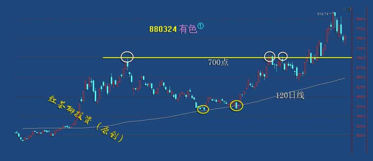 板块风云：军工又迎利好可寻机，医药上涨5浪完成防风险