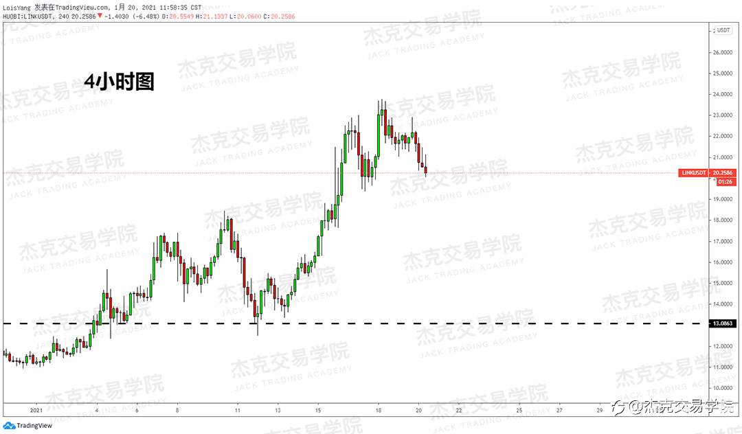 [1月20日策略]黄金/原油/英镑/欧元/美日/澳元/标普/BTC/ETH