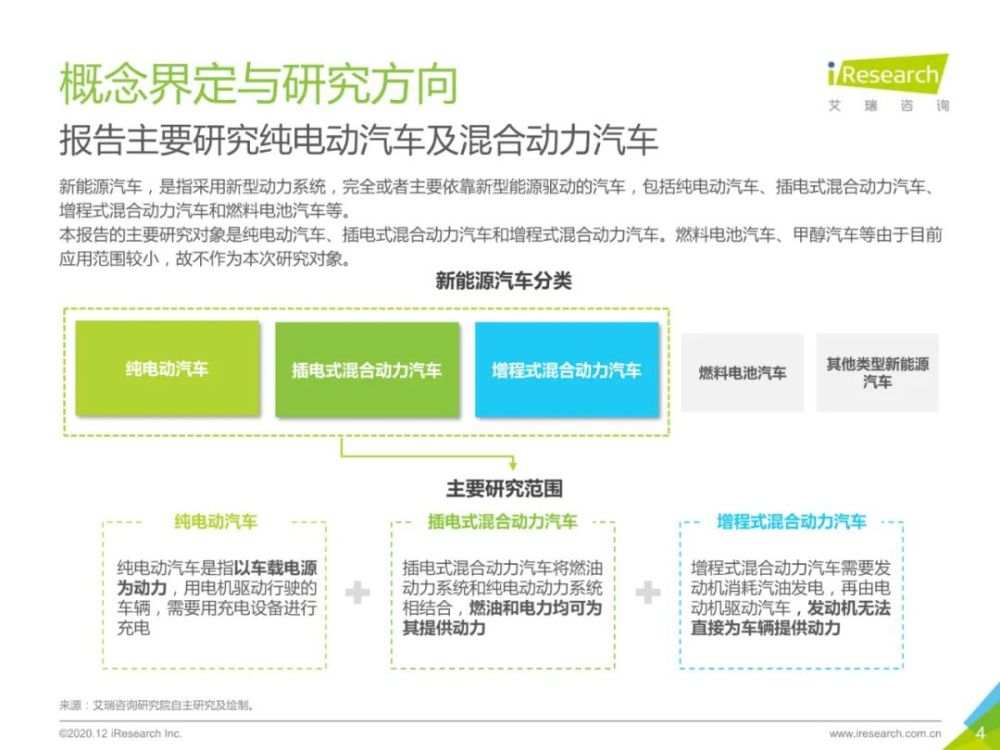 2020年中国新能源汽车行业报告