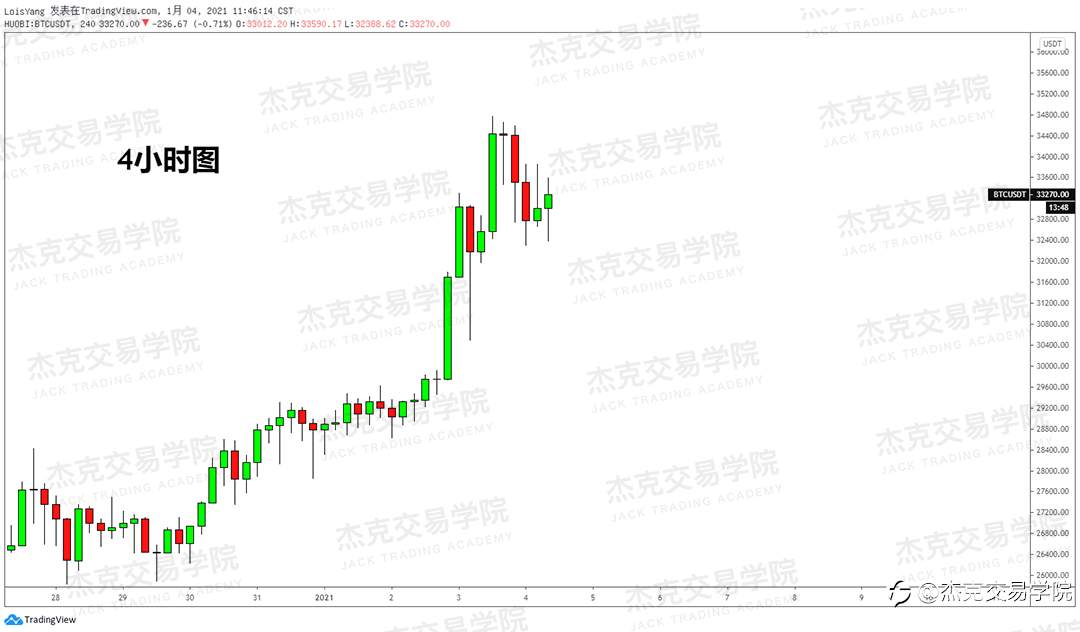 [1月4日策略]黄金/原油/英镑/欧元/美日/澳元/标普/BTC/ETH