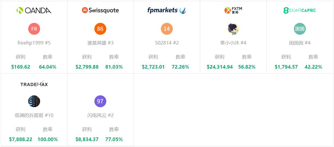 12月数据报告：惊心！盈利笔数近60%，却还是输得这么惨