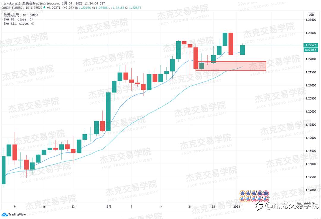[1月4日策略]黄金/原油/英镑/欧元/美日/澳元/标普/BTC/ETH