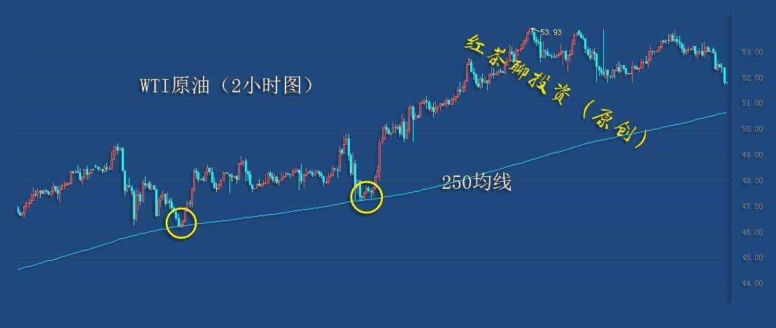 1.22夜盘：黄金白银涨得好好的，怎么突然下跌呢？