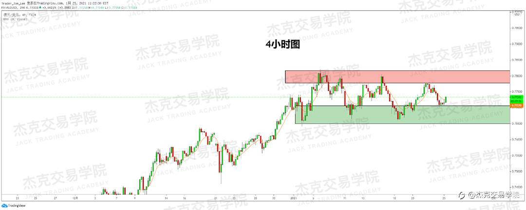 [1月25日策略]黄金/原油/英镑/欧元/美日/澳元/标普/BTC/ETH