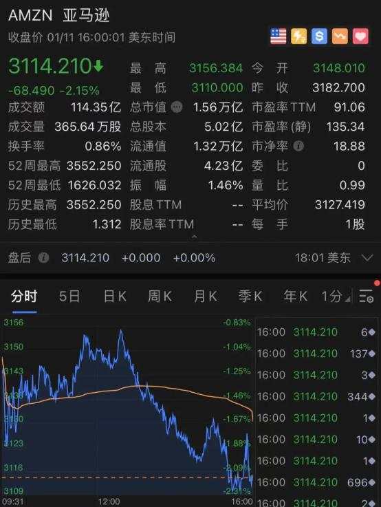 世界首富一声吼！这家公司暴涨64倍，竟是一个大乌龙