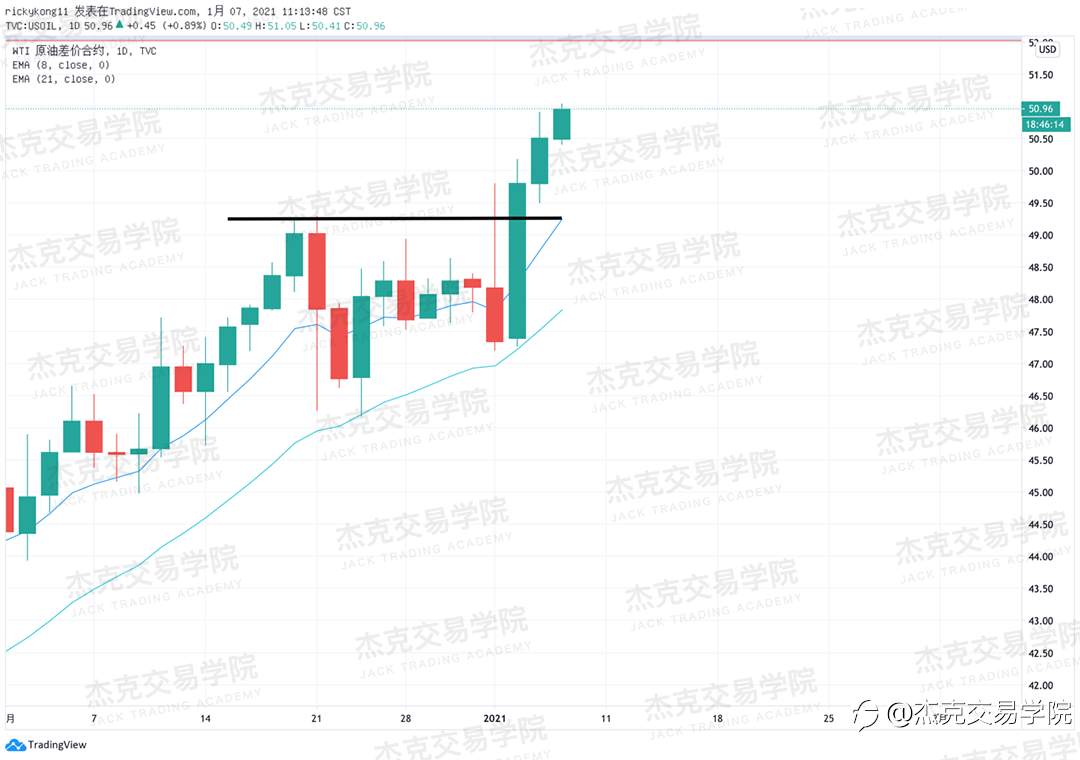 [1月7日策略]黄金/原油/英镑/欧元/美日/澳元/标普/BTC/ETH