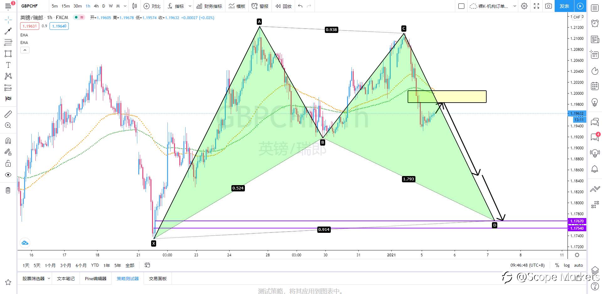 SCOPE MARKETS【策略研报】丨2021.01.05