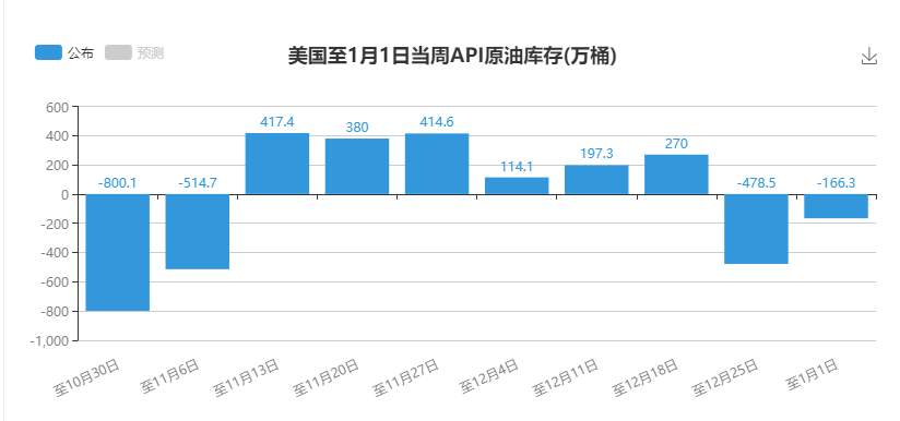 【原油篇】:沙特意外减产，油价冲击50关口！