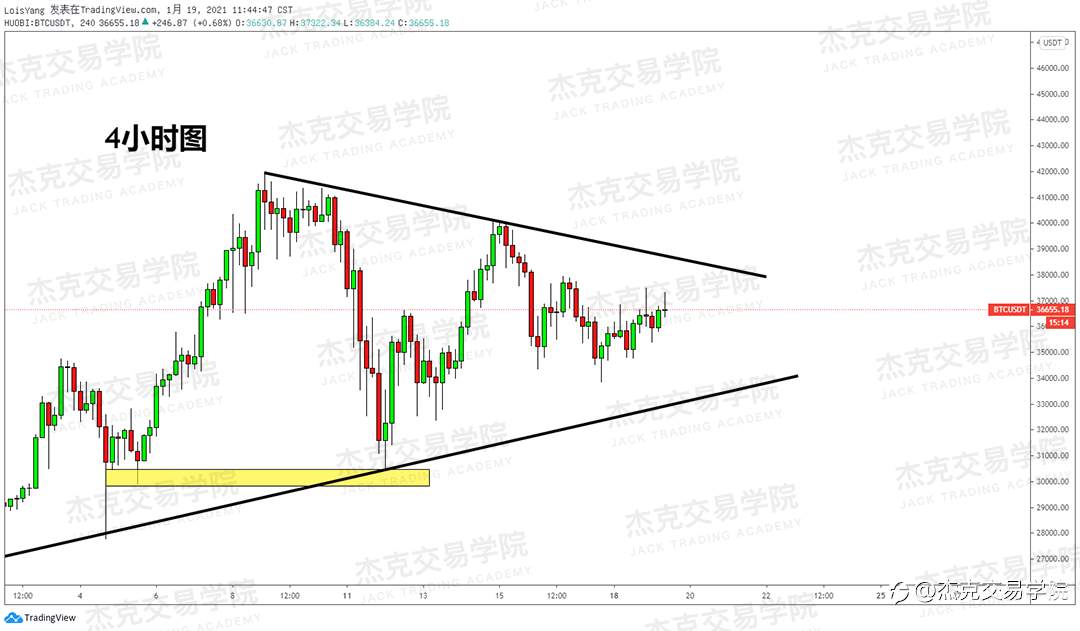 [1月19日策略]黄金/原油/英镑/欧元/美日/澳元/标普/BTC/ETH