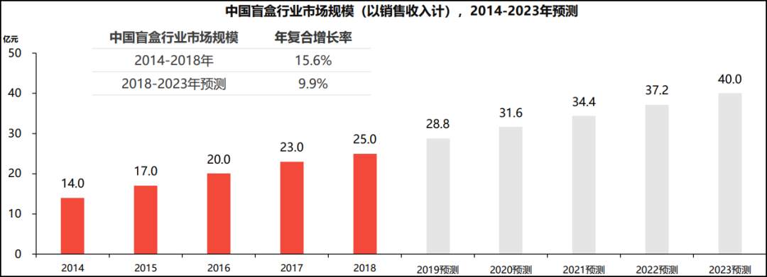 泡泡玛特的市值千亿，只是博彩式潮玩商业故事的前半段